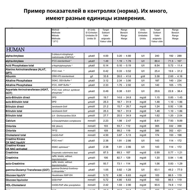 primer-pokazatelej-v-kontrolyah Что же значит контроль качества в лаборатории?